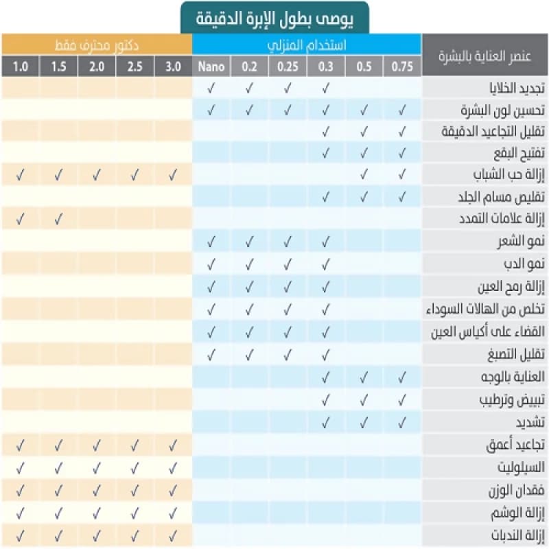 العناية بالبشرة الفعالة
